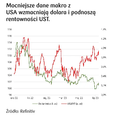 Kursy walut 31.07.: burza na walutach! Główne waluty lecą na łeb! Zobacz, ile kosztuje dzisiaj jedno euro (EUR), korona (CZK), dolar (USD), lira (TRY), funt (GBP), forint (HUF), frank (CHF) - 3