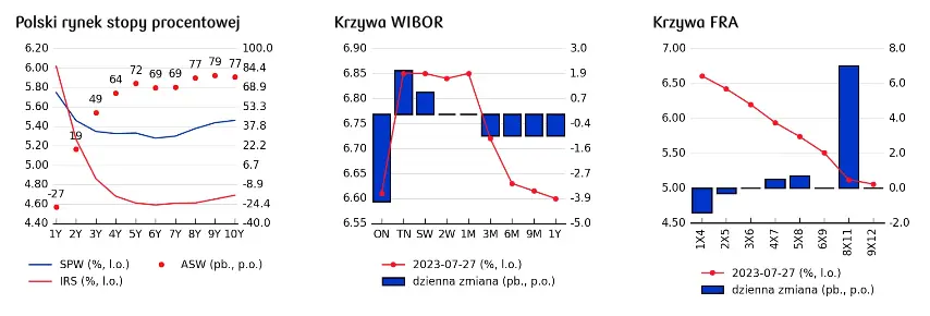 Kursy walut 31.07.: burza na walutach! Główne waluty lecą na łeb! Zobacz, ile kosztuje dzisiaj jedno euro (EUR), korona (CZK), dolar (USD), lira (TRY), funt (GBP), forint (HUF), frank (CHF) - 6