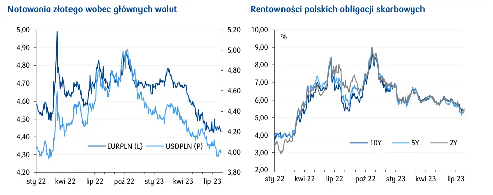 Kursy walut pod znakiem banków centralnych. Jak decyzja EBC wpłynie na kurs euro (EUR)? - 1