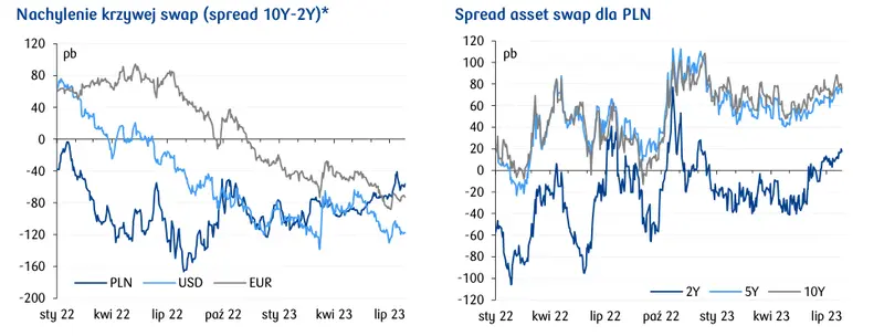 Kursy walut pod znakiem banków centralnych. Jak decyzja EBC wpłynie na kurs euro (EUR)? - 3