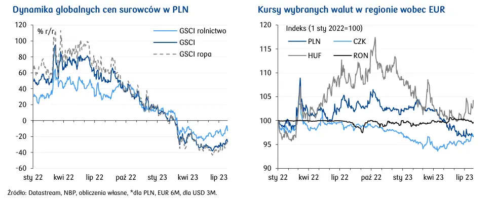 Kursy walut pod znakiem banków centralnych. Jak decyzja EBC wpłynie na kurs euro (EUR)? - 4