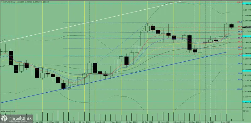 Kursy walut wprawią w osłupienie? Jeżeli masz funty (GBP), euro (EUR) lub dolary (USD), to uważaj! Prognozy i analizy techniczne FX - 2