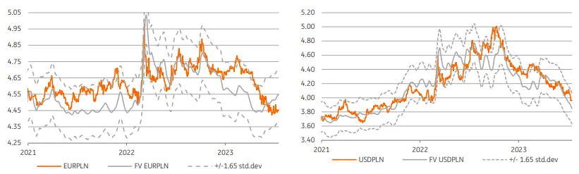 Modele relative value: wyrok TSUE poszedł w niepamięć – rynek zajął się bilansem handlowym Polski i stopami NBP - 1