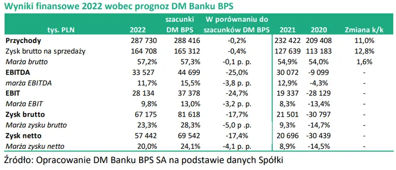 Notowania MONNARI TRADE SA (MON) - wyniki finansowe a wcześniejsze szacunki - 1