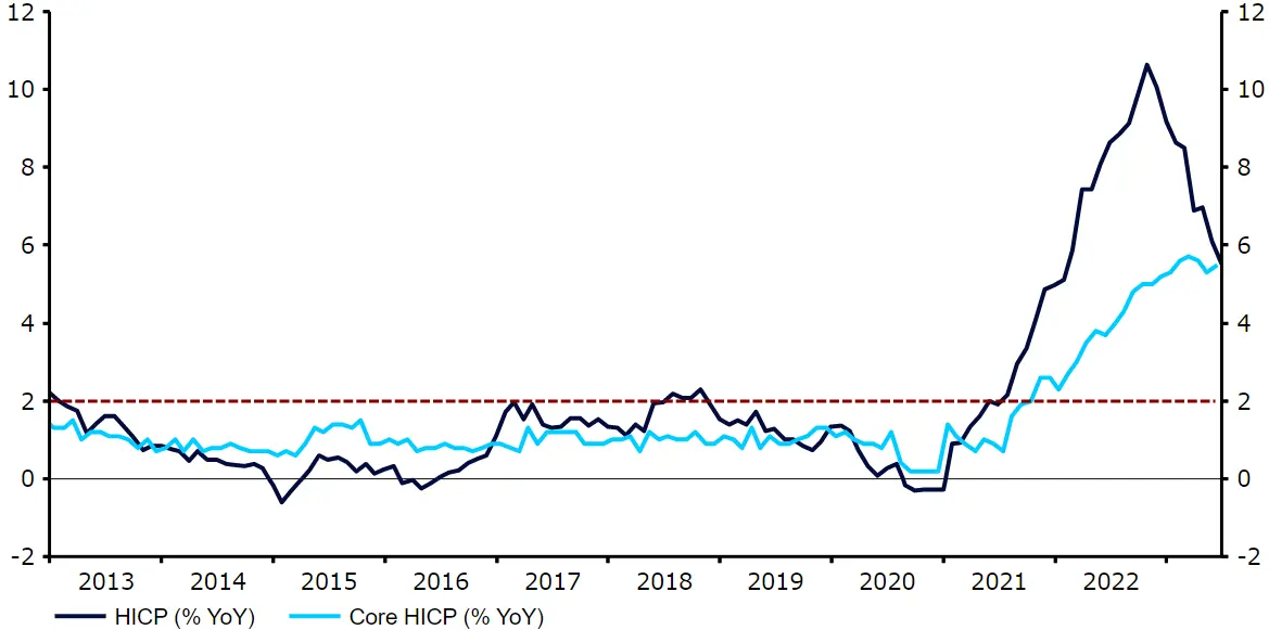 Podwyżka stóp procentowych o 25 pb. na czwartkowym (27.07) posiedzeniu Europejskiego Banku Centralnego wydaje się być przesądzona. Nie jest jednak jasne, co czeka nas dalej - 2