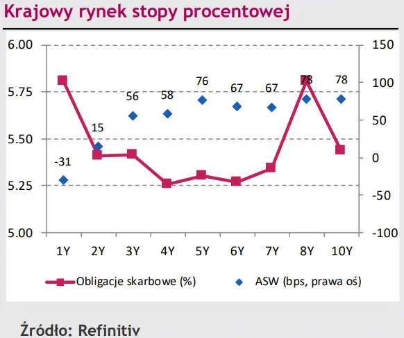 Polska waluta (PLN) niewrażliwa na lokalne impulsy. Dolar (USD) wzmocni pozycję w relacji z euro (EUR)? - 2