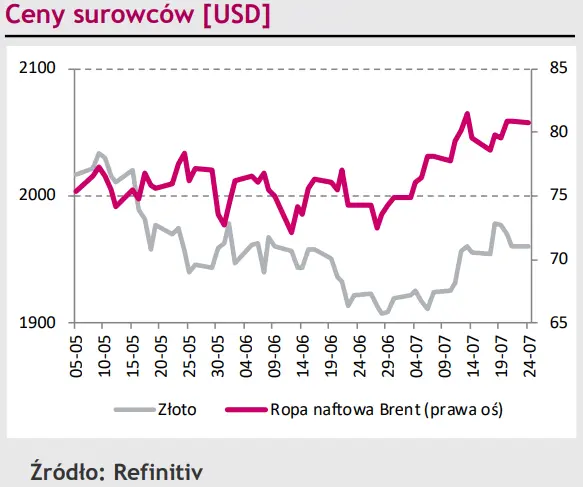 Polska waluta (PLN) niewrażliwa na lokalne impulsy. Dolar (USD) wzmocni pozycję w relacji z euro (EUR)? - 4