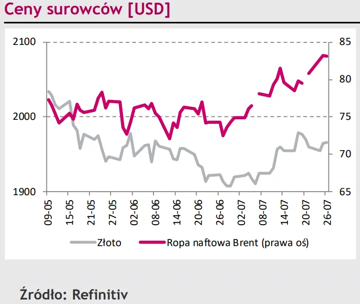Polski złoty (PLN) rządzi w tym tygodniu – notuje najniższe od kilku tygodni zamknięcie [rynki finansowe] - 4