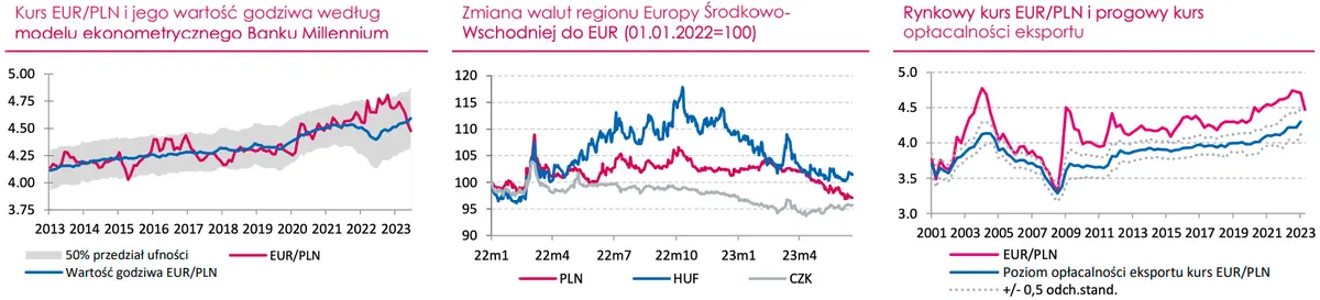 Potężne zmiany na rynku walutowym FOREX! Kurs euro (EUR) poleciał w dół, złoty (PLN) mocno w górę! Inwestorzy zaskoczeni - 1