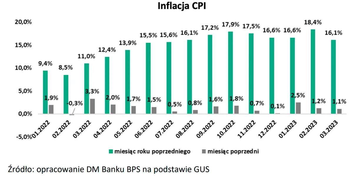 Prognozy, mnożniki, czynniki ryzyka: analizujemy co wpływa na działalność spółki Monnari Trade SA - 1