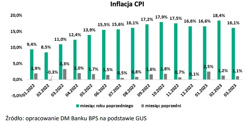 Prognozy, mnożniki, czynniki ryzyka: analizujemy co wpływa na działalność spółki Monnari Trade SA - 1