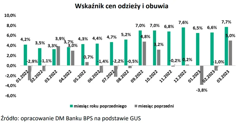 Prognozy, mnożniki, czynniki ryzyka: analizujemy co wpływa na działalność spółki Monnari Trade SA - 2