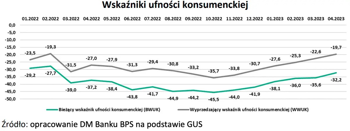 Prognozy, mnożniki, czynniki ryzyka: analizujemy co wpływa na działalność spółki Monnari Trade SA - 3