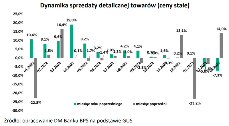 Prognozy, mnożniki, czynniki ryzyka: analizujemy co wpływa na działalność spółki Monnari Trade SA - 4