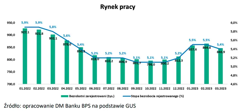 Prognozy, mnożniki, czynniki ryzyka: analizujemy co wpływa na działalność spółki Monnari Trade SA - 5