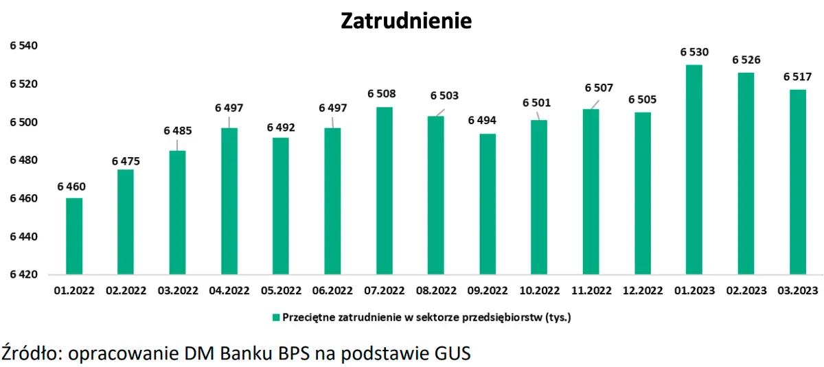 Prognozy, mnożniki, czynniki ryzyka: analizujemy co wpływa na działalność spółki Monnari Trade SA - 6