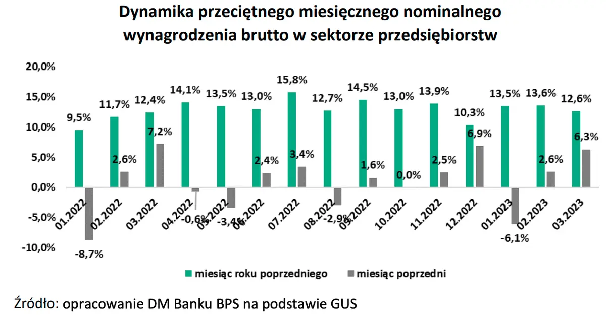 Prognozy, mnożniki, czynniki ryzyka: analizujemy co wpływa na działalność spółki Monnari Trade SA - 8