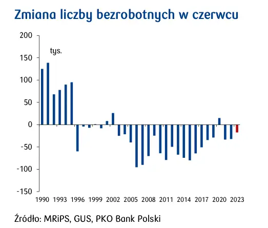 Przegląd wydarzeń ekonomicznych: rynek pracy w centrum uwagi rynków - 1