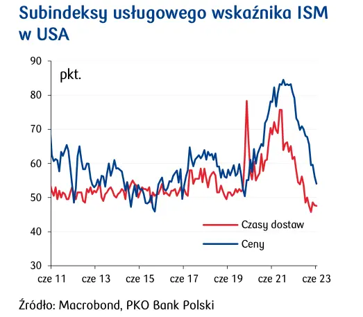 Przegląd wydarzeń ekonomicznych: rynek pracy w centrum uwagi rynków - 2