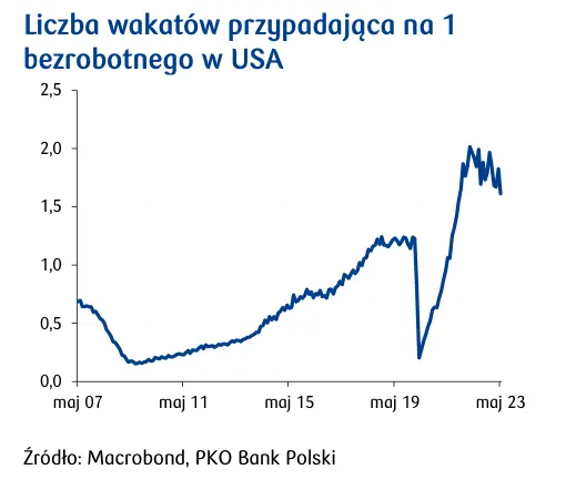 Przegląd wydarzeń ekonomicznych: rynek pracy w centrum uwagi rynków - 3