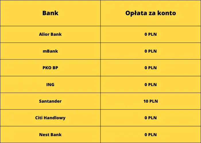 Ranking kont walutowych lipiec 2023. Gdzie otworzyć konto walutowe? Które konto walutowe najlepsze? Najkorzystniejsza oferta rachunku walutowego w lipcu 2023 na rynku. Zestawienie propozycji - 2