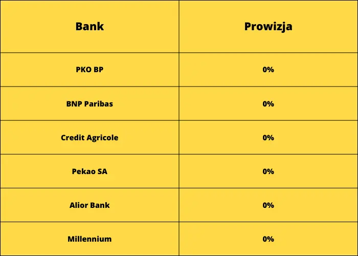 Ranking kredytów gotówkowych lipiec 2023. Gdzie najlepiej wziąć kredyt gotówkowy w lipcu 2023? Kredyt gotówkowy z najniższym oprocentowaniem i najniższymi kosztami? Analizujemy oferty, zestawienie wszystkich propozycji banków na lipiec 2023 - 3