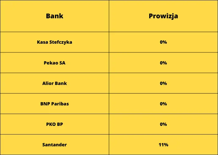 Ranking kredytów konsolidacyjnych lipiec 2023. Najlepszy kredyt konsolidacyjny. Gdzie wnioskować o kredyt? Najniższe RRSO, oprocentowanie, brak prowizji - analizujemy i zestawiamy wszystkie oferty rynkowe!  - 3