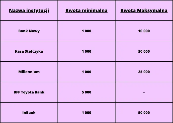 Ranking lokat 1-miesięcznych lipiec 2023. Gdzie otworzyć lokatę w czerwcu? Jak zarabiać na wysokim oprocentowaniu? Najwyżej oprocentowane lokaty miesięczne - 2