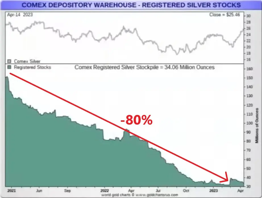 Rynek srebra – coraz mocniej naciągnięta sprężyna - 8