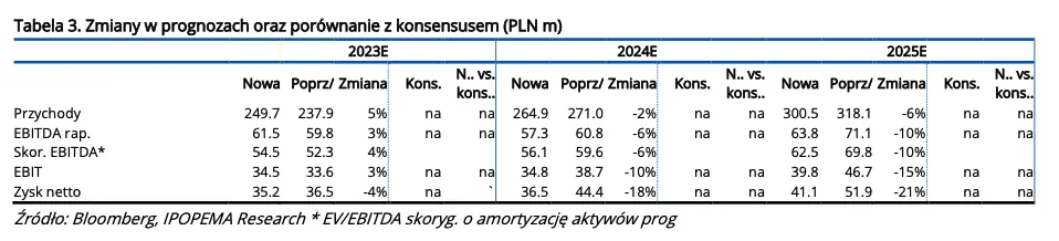 Spółka giełdowa ATM Grupa: podstawowy biznes pozostaje stabilny [raport aktualizujący na zlecenie GPW]  - 4