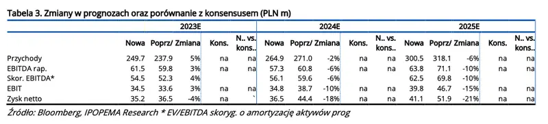 Spółka giełdowa ATM Grupa: podstawowy biznes pozostaje stabilny [raport aktualizujący na zlecenie GPW]  - 4