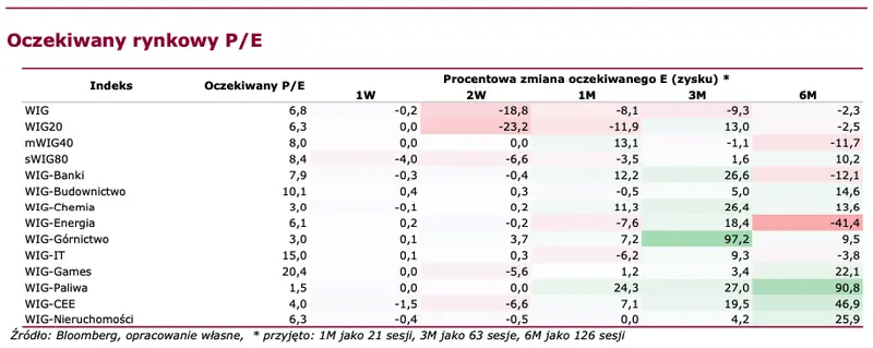 Sytuacja rynkowa: sektor bankowy triumfuje – czas na wypłaty dywidend  - 2