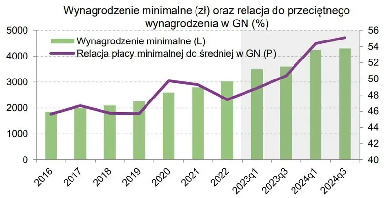 Tak ma się zachować inflacja. Projekcja inflacyjna NBP lipiec 2023 - 10