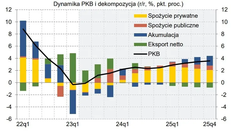 Tak ma się zachować inflacja. Projekcja inflacyjna NBP lipiec 2023 - 5