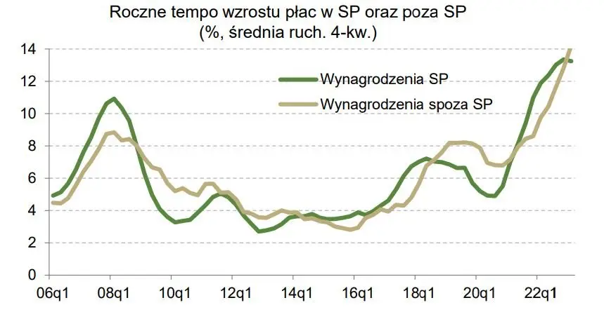 Tak ma się zachować inflacja. Projekcja inflacyjna NBP lipiec 2023 - 8