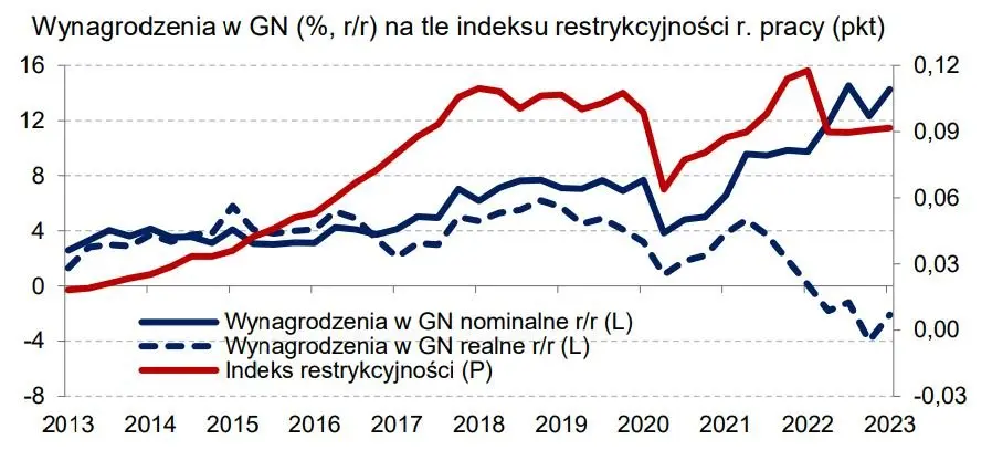 Tak ma się zachować inflacja. Projekcja inflacyjna NBP lipiec 2023 - 9