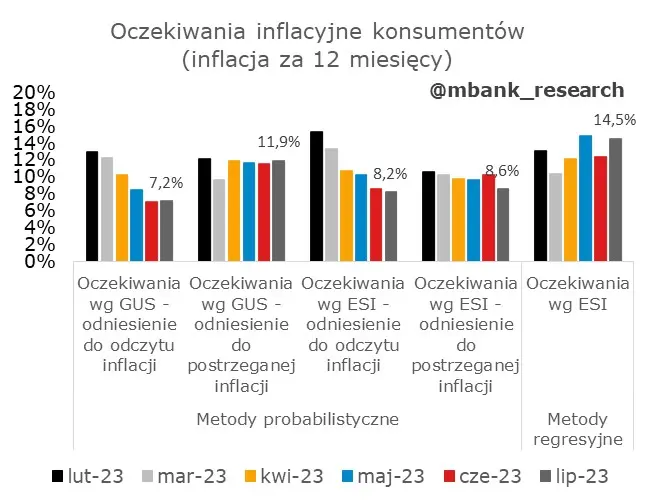 Tydzień zaczynamy od mocnych danych – czas na inflację CPI z Polski - 1