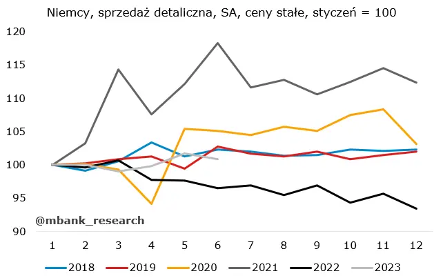Tydzień zaczynamy od mocnych danych – czas na inflację CPI z Polski - 3