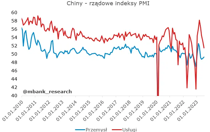 Tydzień zaczynamy od mocnych danych – czas na inflację CPI z Polski - 6