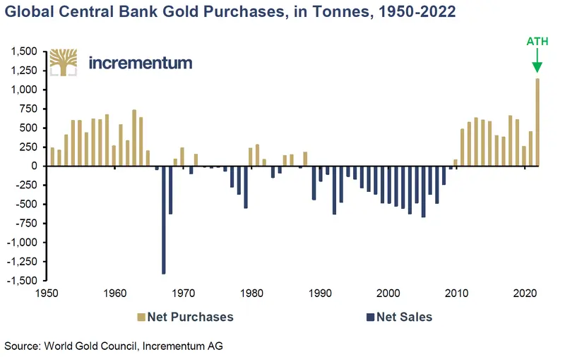Złoto vs. amerykańskie obligacje – co wygrywa? - 3