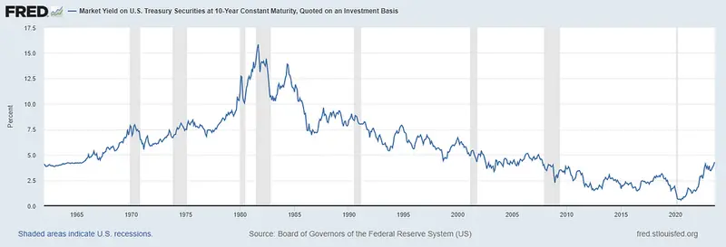 Amerykańska recesja – nadchodzi czy odchodzi? Analiza sytuacji gospodarczej w USA oraz zachowania rentowności obligacji  - 3