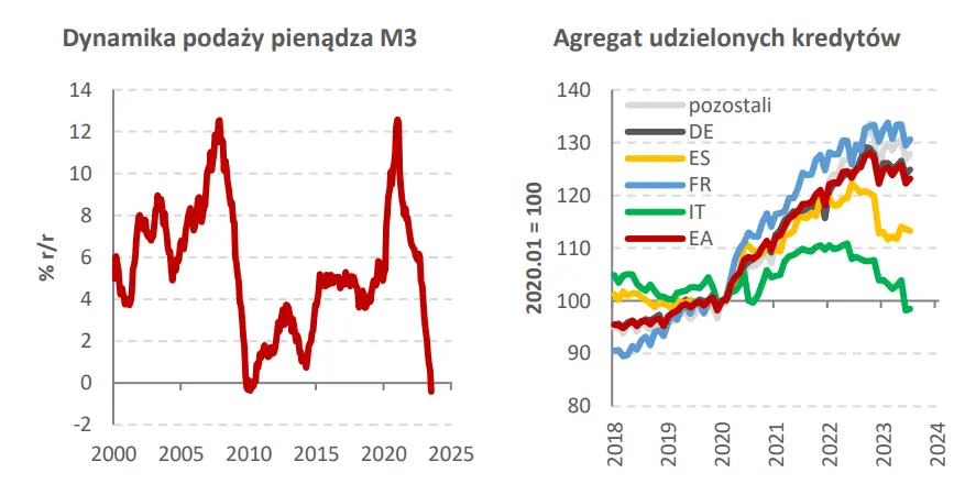 Biuletyn ekonomiczny: mała rozgrzewka przed piątkiem – raport BLS dopełni obraz amerykańskiej gospodarki - 1