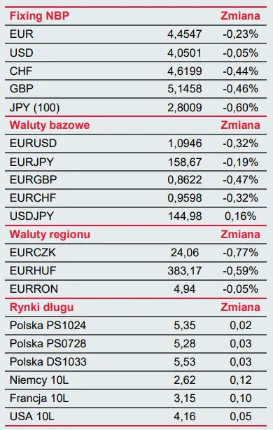 Biuletyn ekonomiczny: tydzień dla polskiej gospodarki – wskaźnik CPI i rachunek bieżący. Czego możemy się spodziewać w najbliższych dniach? - 1