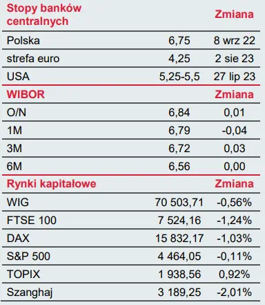 Biuletyn ekonomiczny: tydzień dla polskiej gospodarki – wskaźnik CPI i rachunek bieżący. Czego możemy się spodziewać w najbliższych dniach? - 2