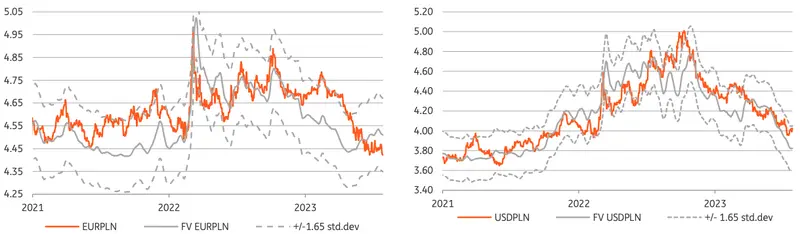 Burzliwa prognoza dla walut: najlepsi analitycy radzą sprzedawać złotego (PLN)! Zobacz, dlaczego wierzą w euro (EUR) i co myślą o dolarze (USD) - 1