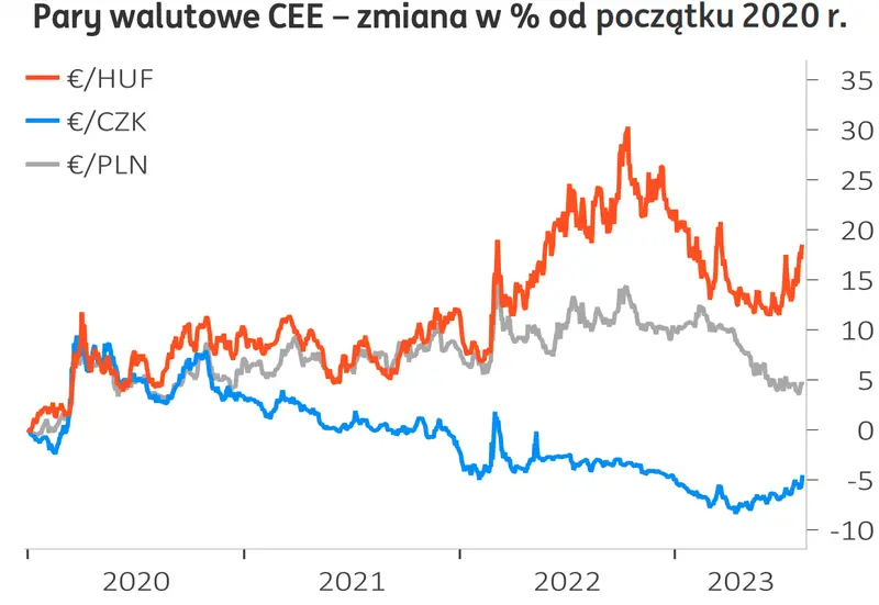 Burzliwa prognoza dla walut: najlepsi analitycy radzą sprzedawać złotego (PLN)! Zobacz, dlaczego wierzą w euro (EUR) i co myślą o dolarze (USD) - 3