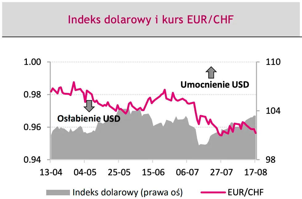 Burzliwa prognoza dla walut: wydarzenia, które mogą szarpnąć rynkiem Forex! Zobacz, co eksperci myślą o kursie euro (EUR), dolara (USD) i złotego (PLN) - 2