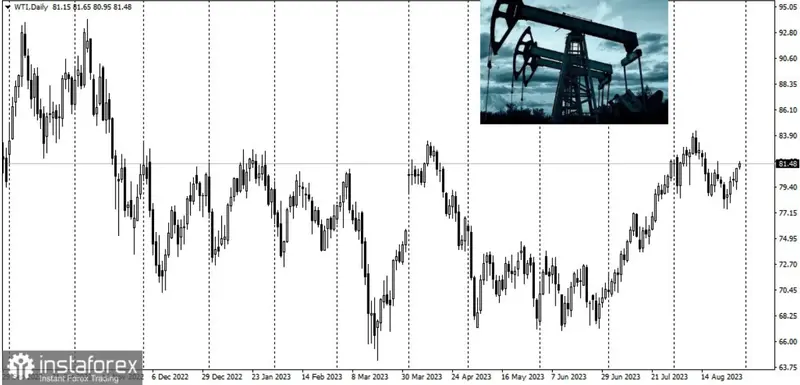 Ceny ropy naftowej poszybowały w górę. Czarne złoto nie zwalnia tempa - 2