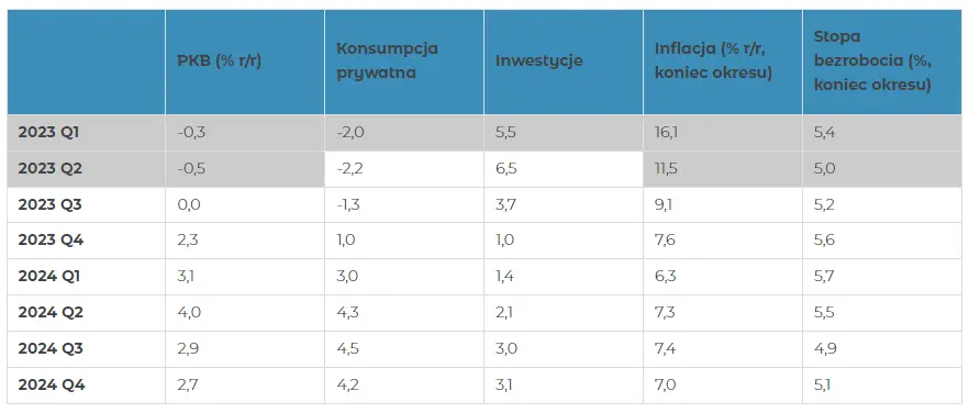 Coraz bliżej wrześniowych decyzji banków centralnych – jakie zmiany nas czekają i jak wpłynął na waluty? - 1