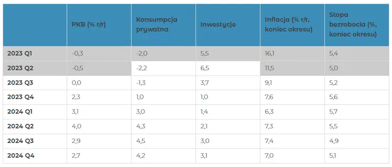 Coraz bliżej wrześniowych decyzji banków centralnych – jakie zmiany nas czekają i jak wpłynął na waluty? - 1